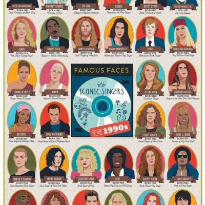 Iconic Singers of the 90's Puzzle